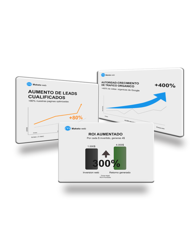 Gráfico de estadísticas que muestra el Retorno de Inversión y ROI